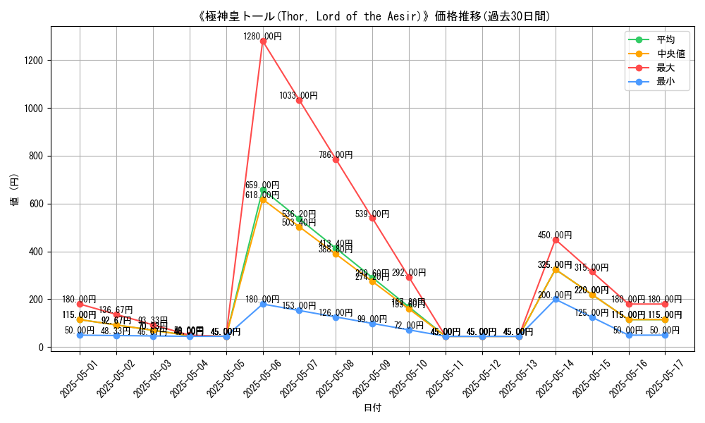 graph_card_116435