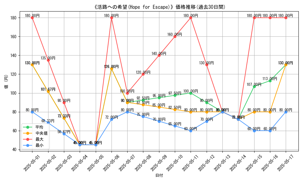 graph_card_116437