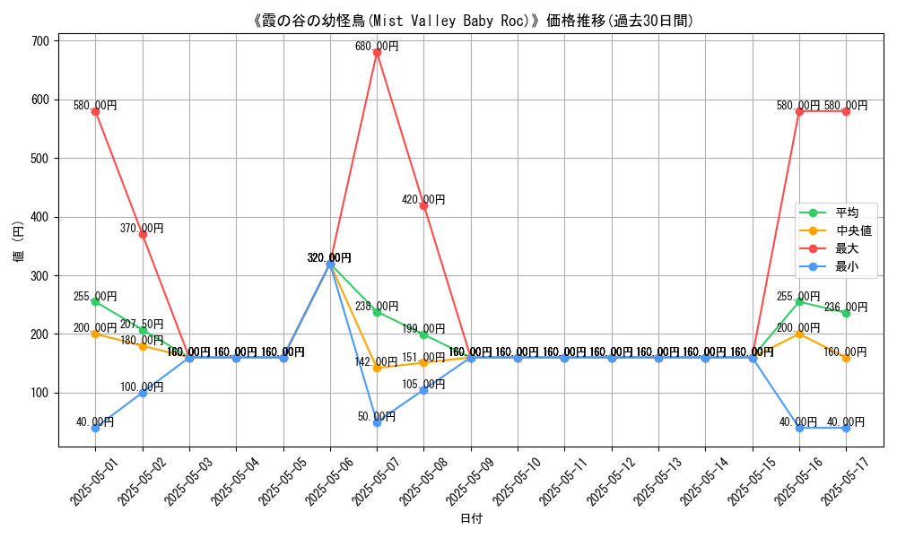 graph_card_116441