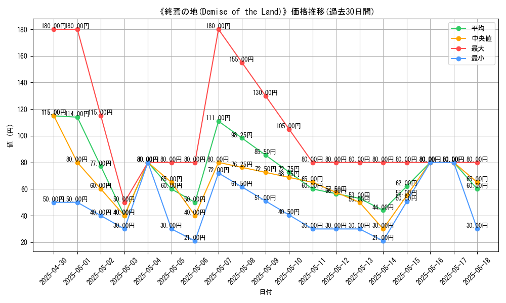 graph_card_116445