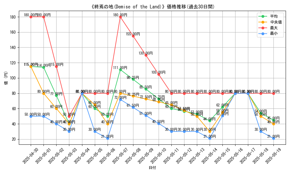 graph_card_116445
