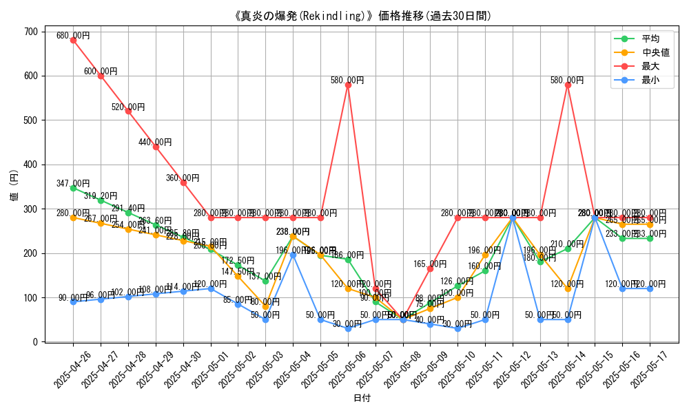 graph_card_116446