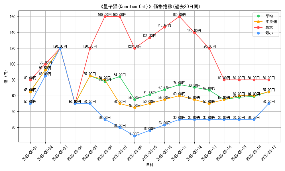 graph_card_116449