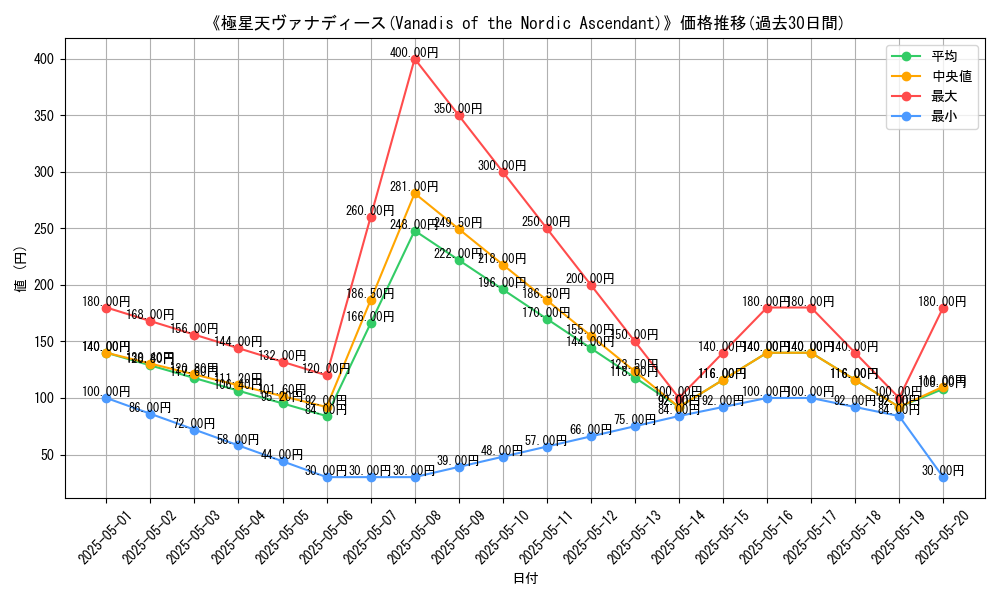graph_card_116451