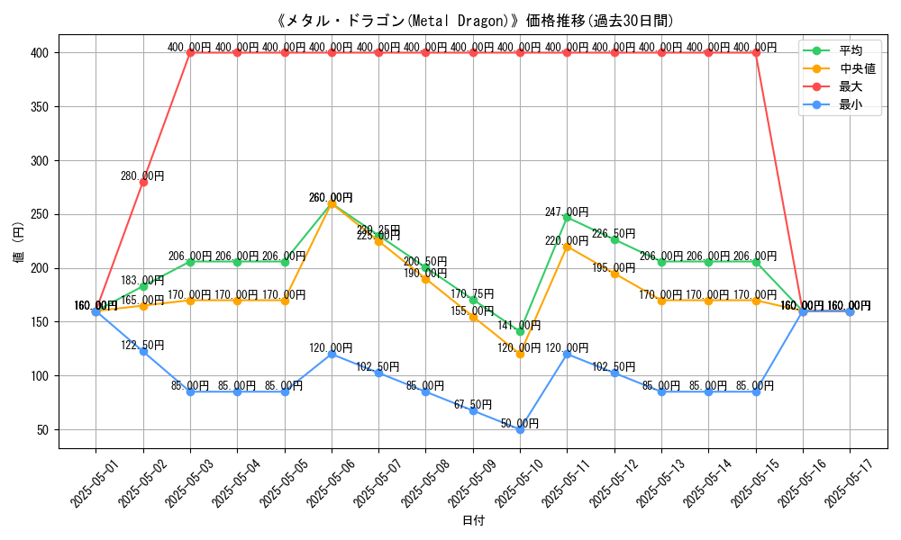 graph_card_116454