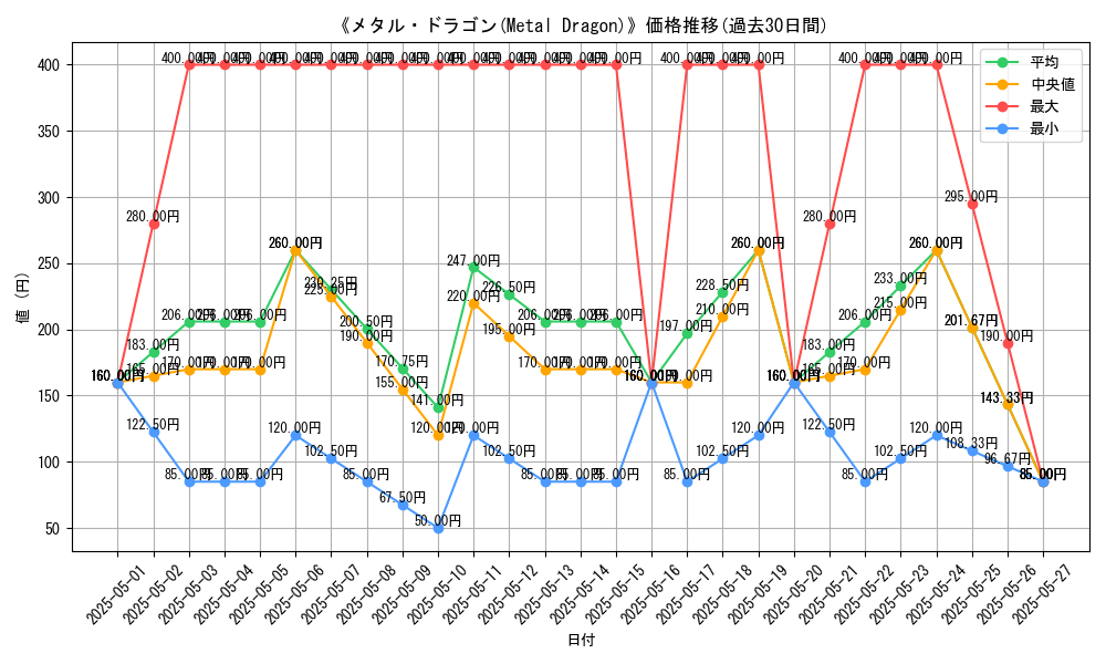 graph_card_116454