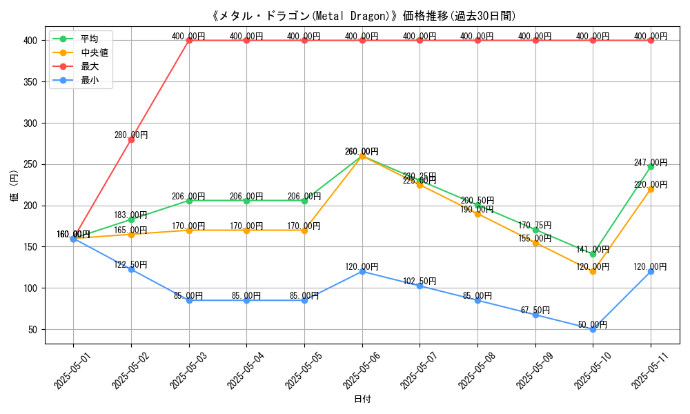 graph_card_116454