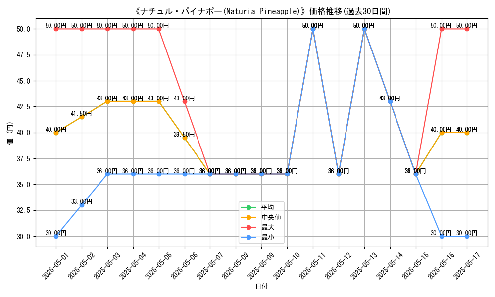 graph_card_116467