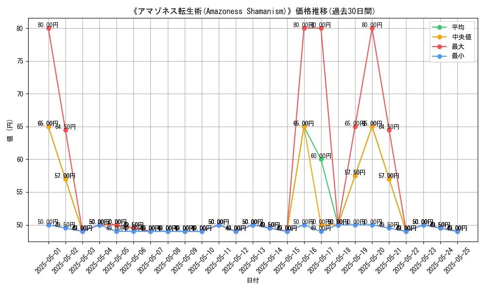 graph_card_116472
