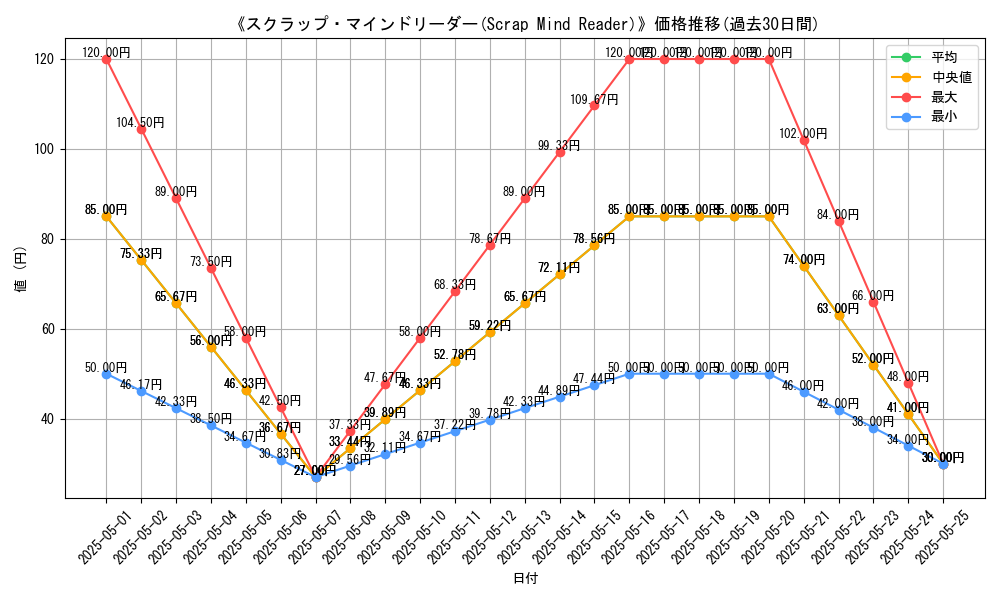 graph_card_116475