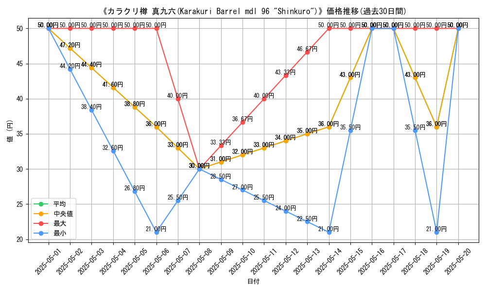 graph_card_116477