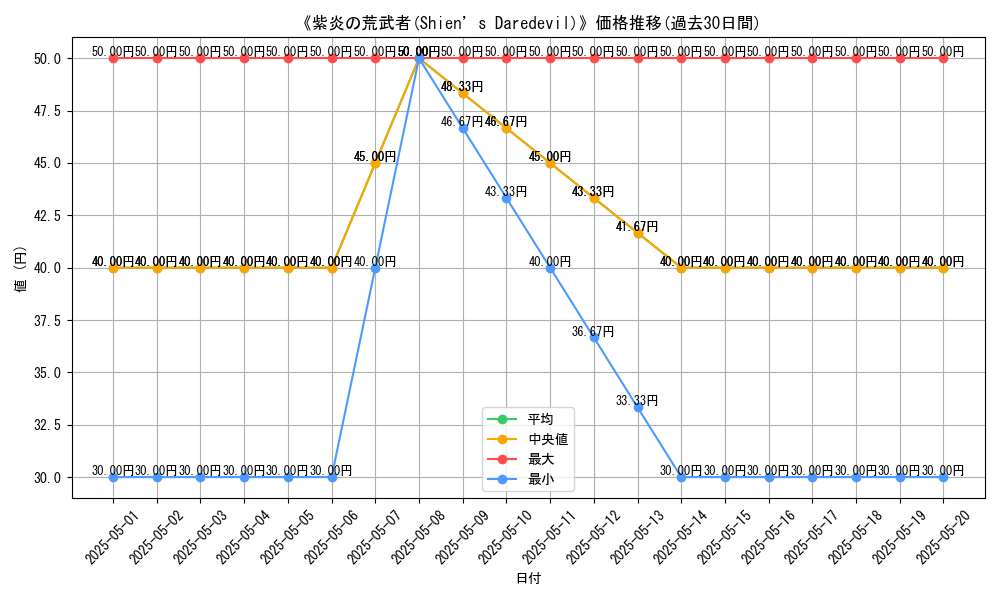 graph_card_116478