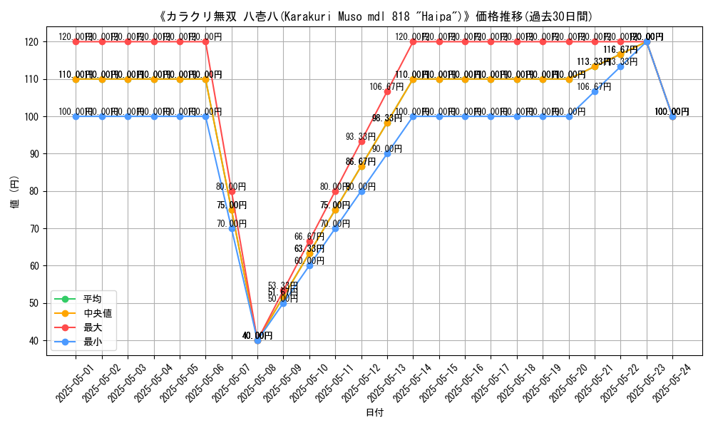graph_card_116479