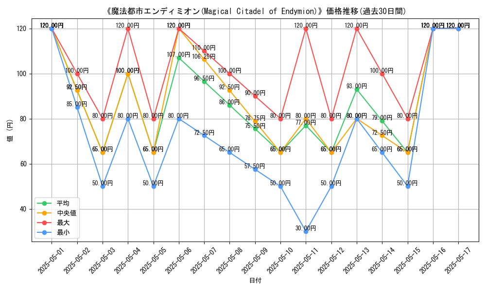 graph_card_116483