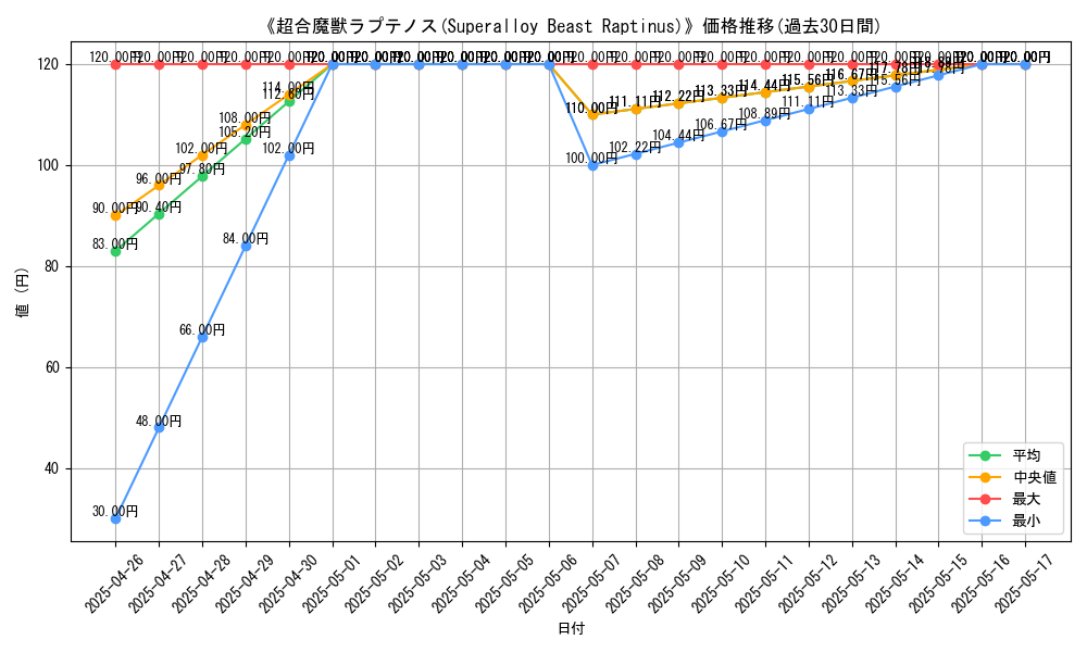 graph_card_116486