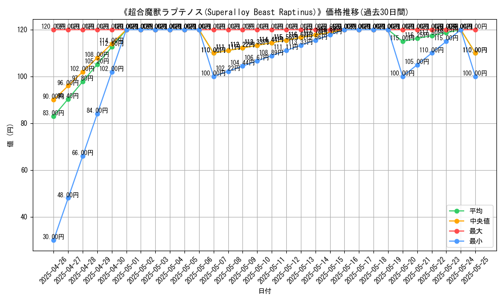 graph_card_116486