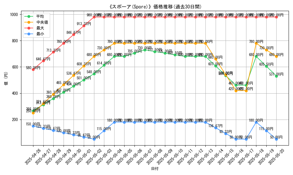 graph_card_116488