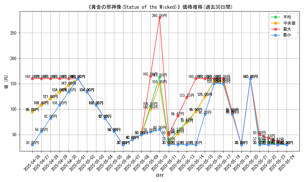 graph_card_116498