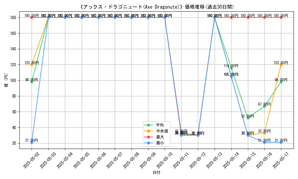 graph_card_116502