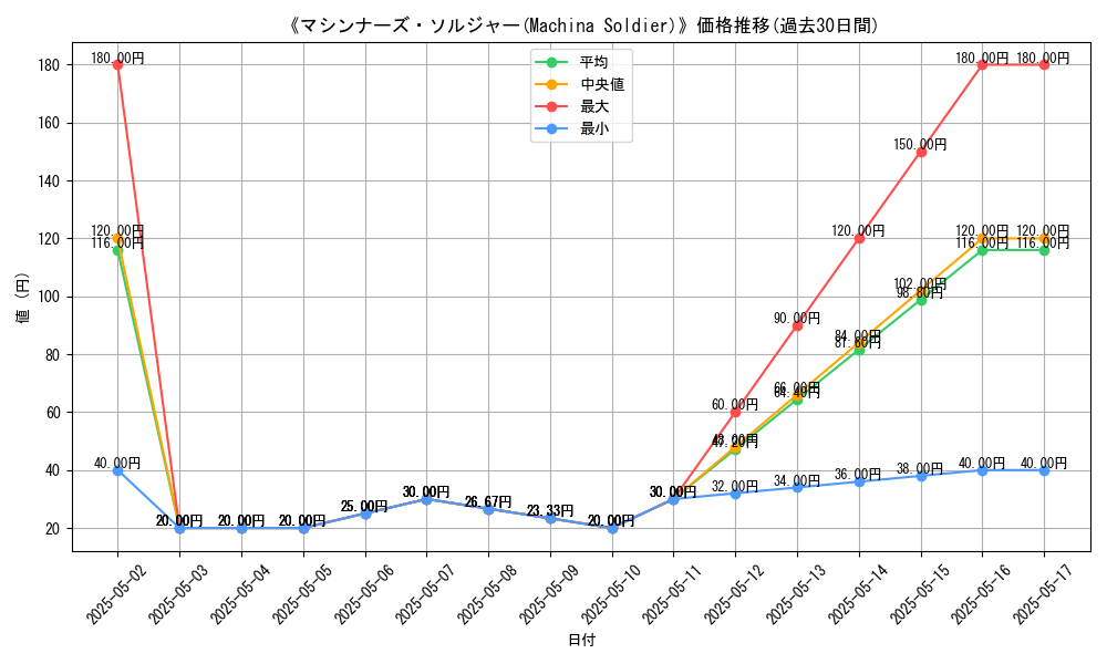 graph_card_116505