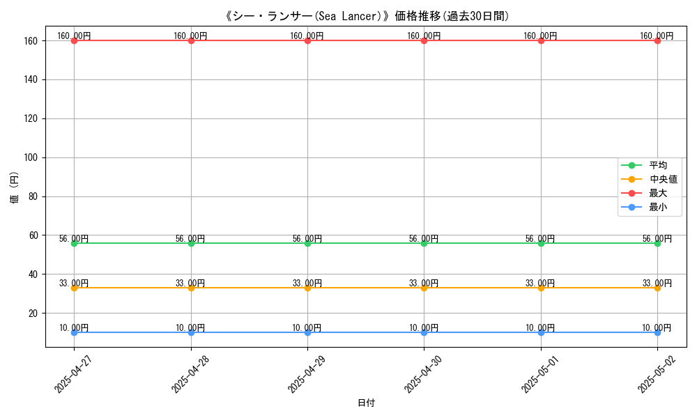 graph_card_116518