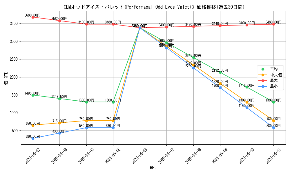 graph_card_116534