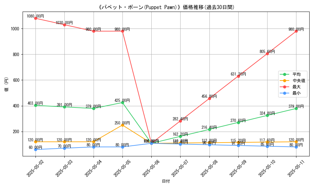 graph_card_116535
