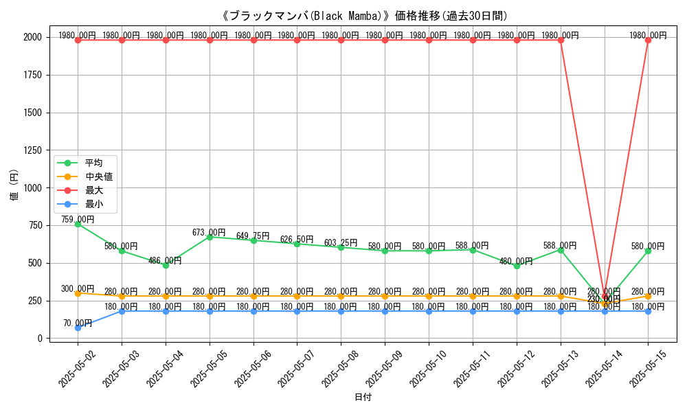 graph_card_116536