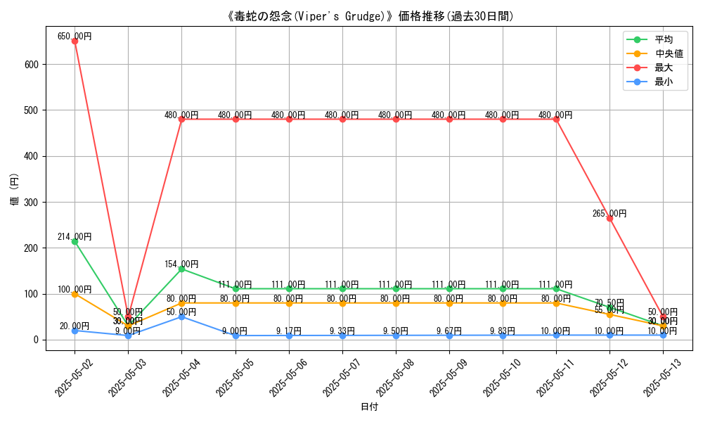 graph_card_116537