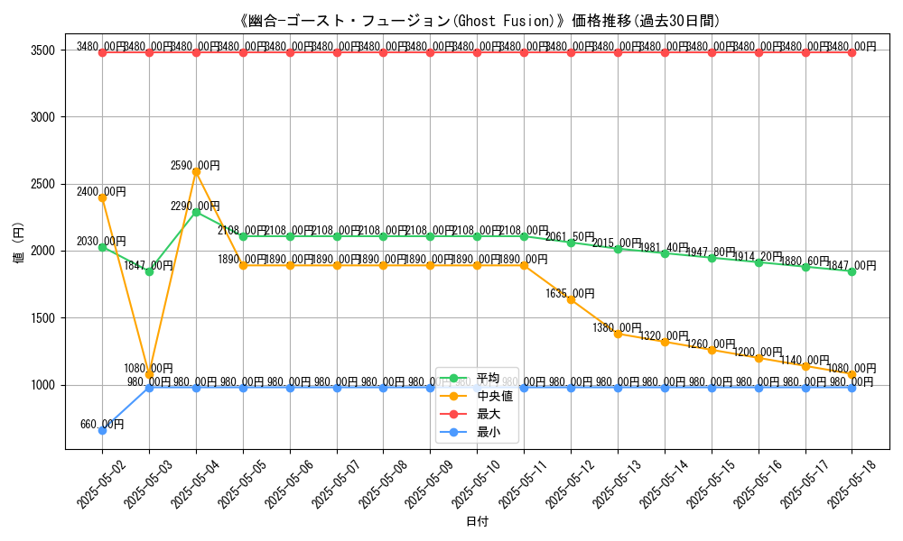 graph_card_116538