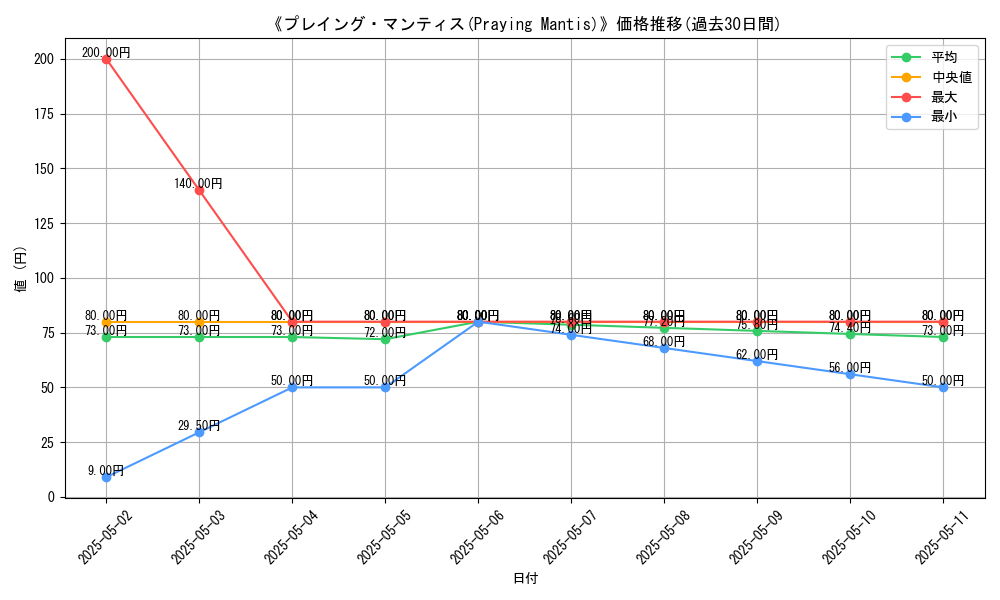 graph_card_116541