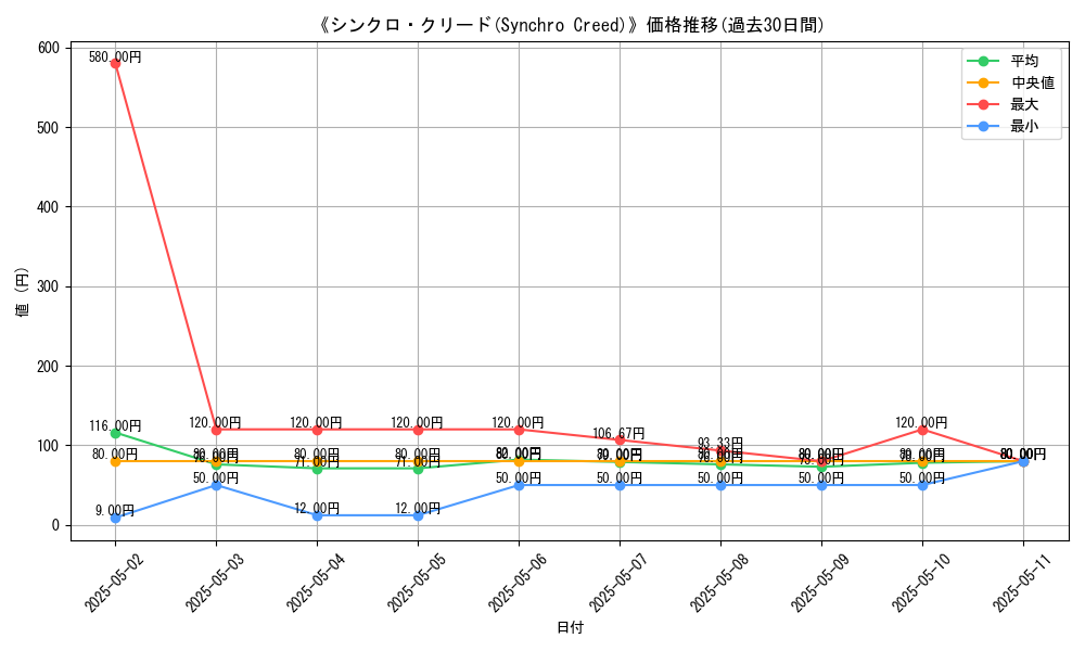 graph_card_116543