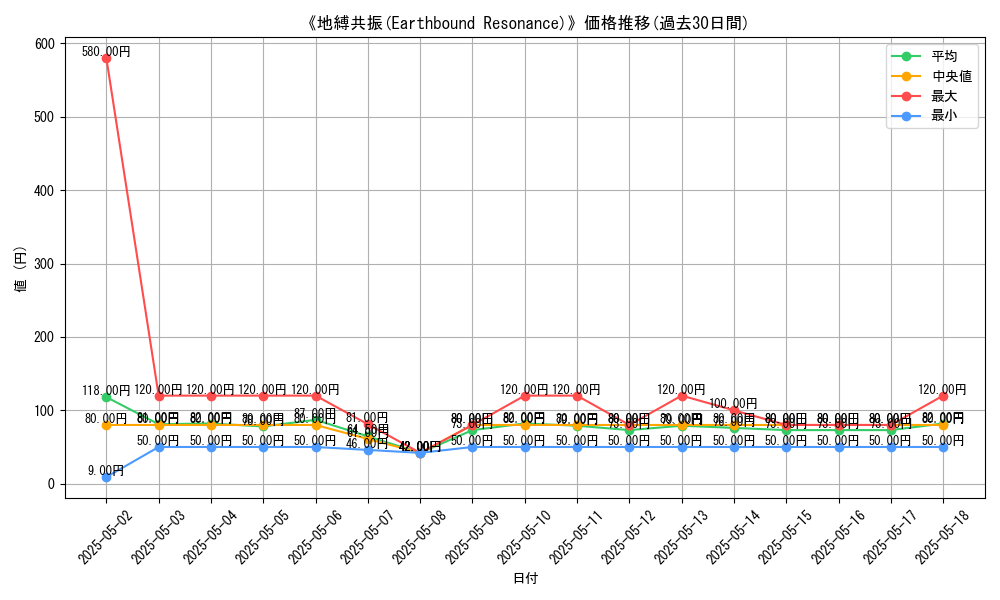 graph_card_116544