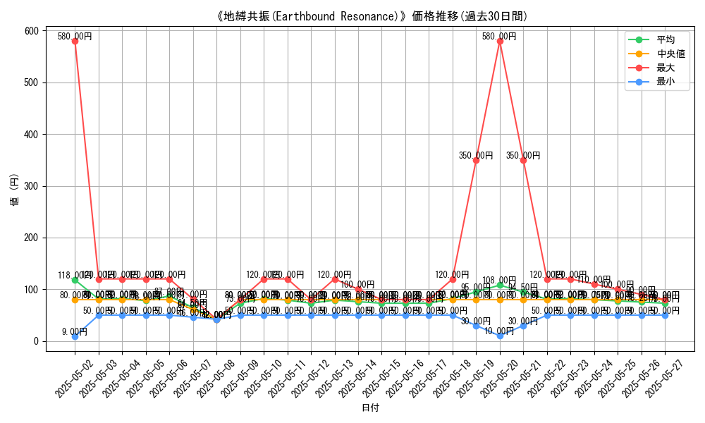 graph_card_116544