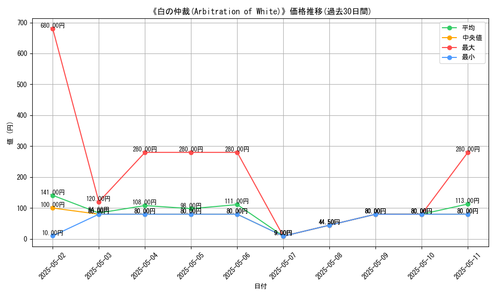 graph_card_116545
