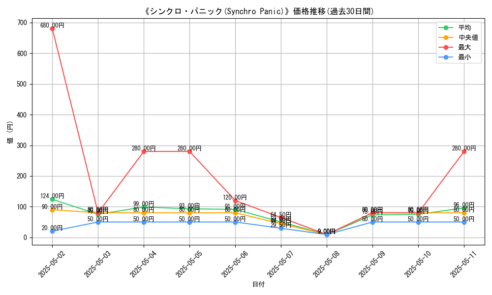 graph_card_116546