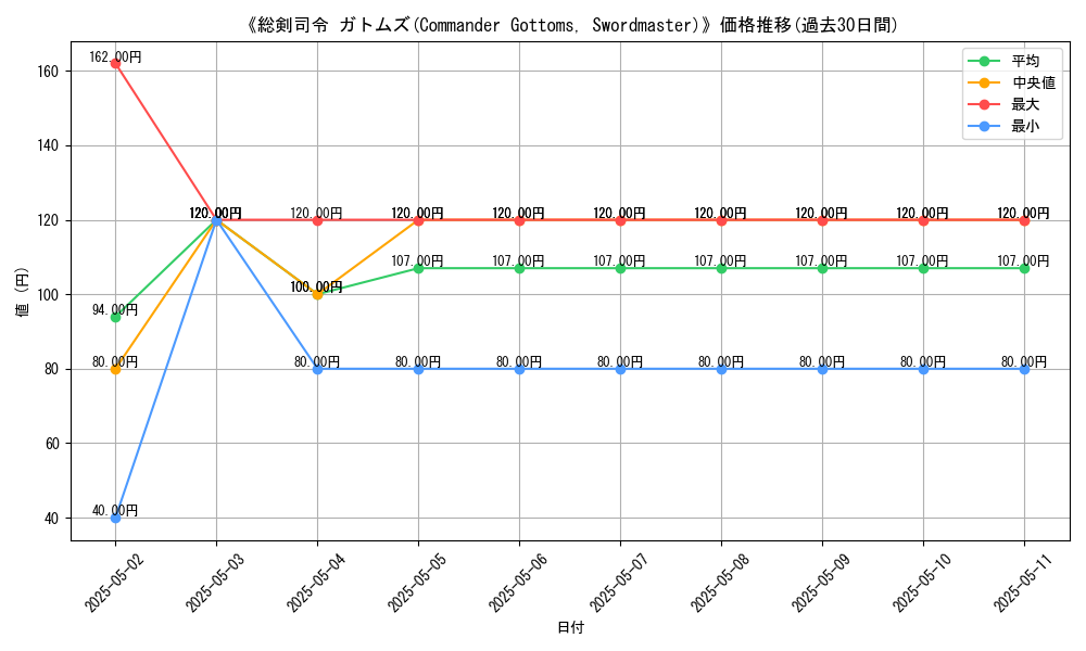graph_card_116548