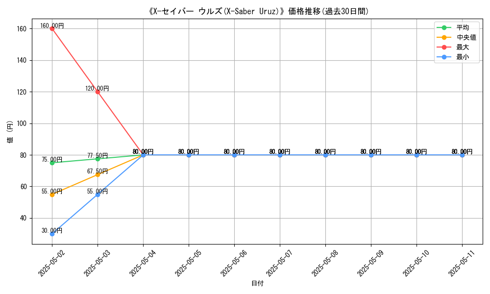 graph_card_116551