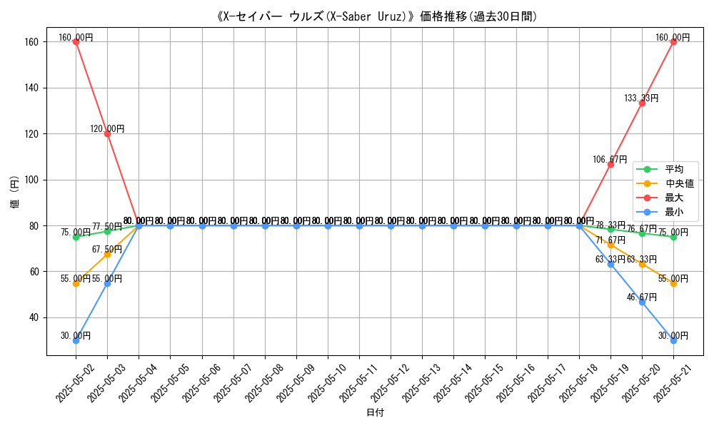 graph_card_116551