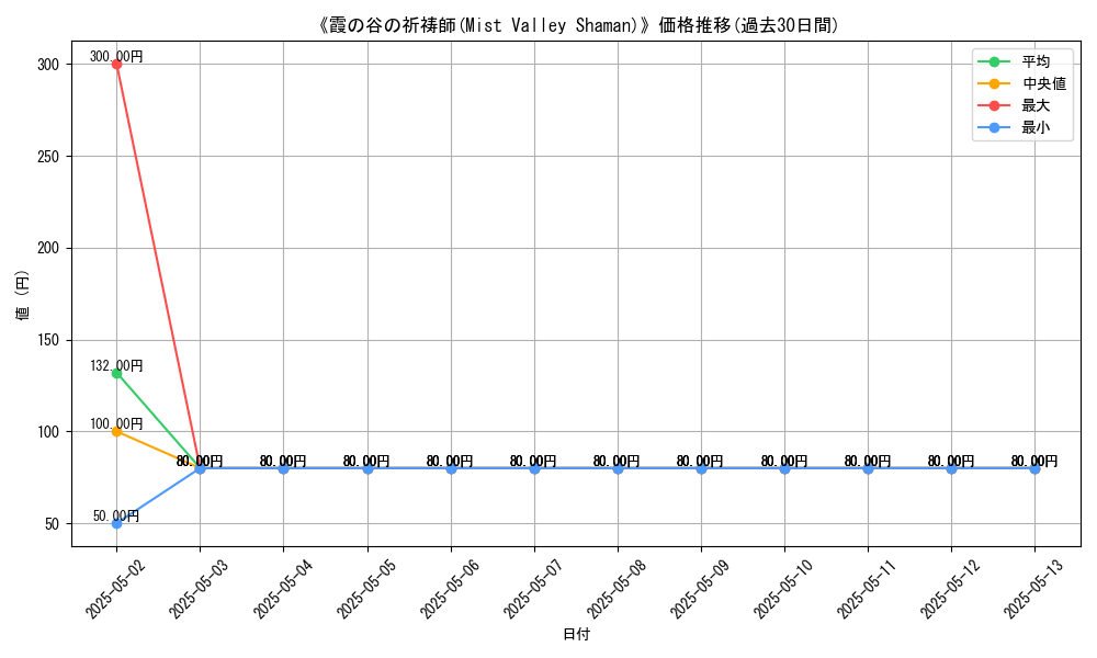 graph_card_116557
