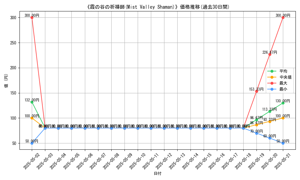 graph_card_116557