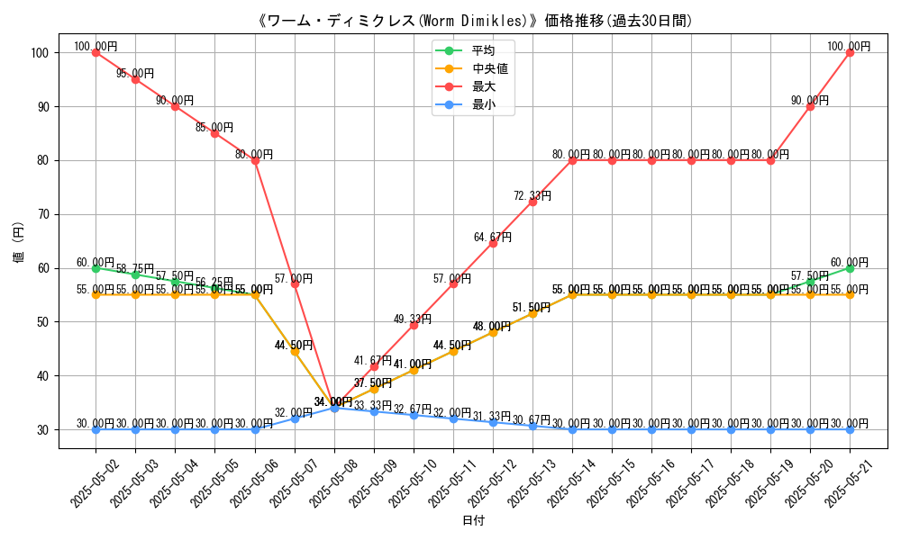 graph_card_116565