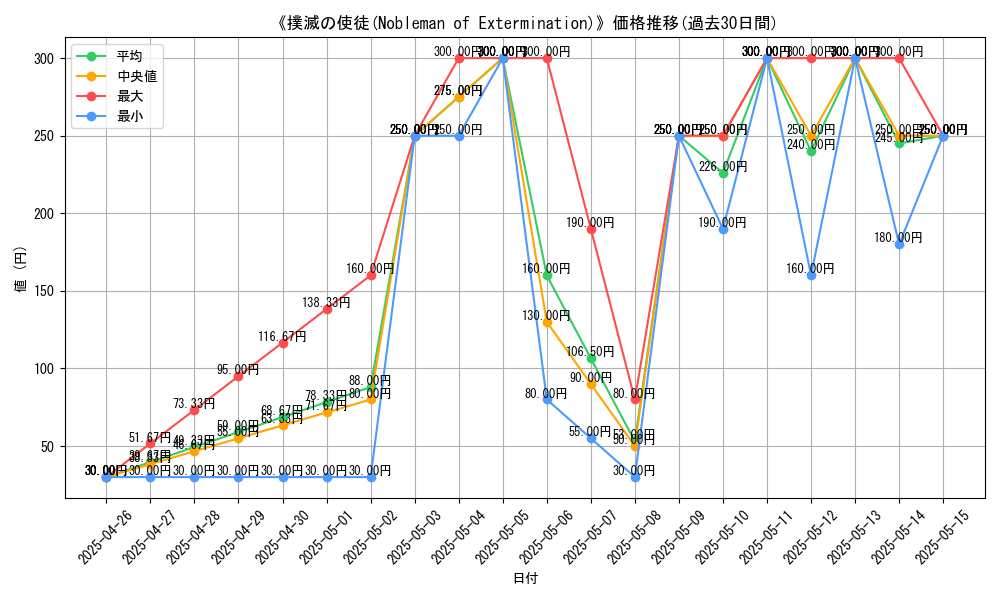 graph_card_116570
