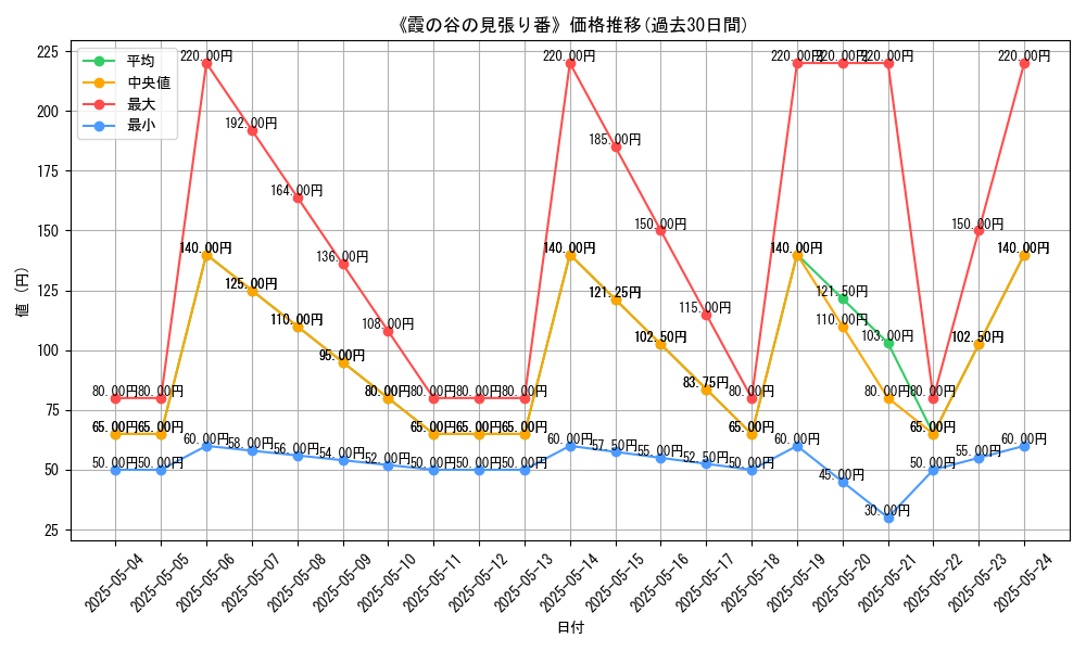 graph_card_116587
