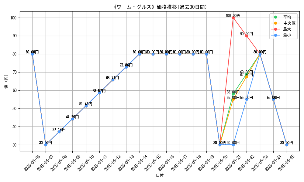graph_card_116589