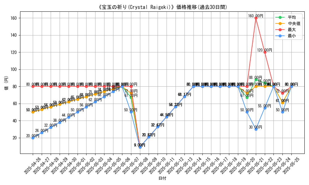 graph_card_116592