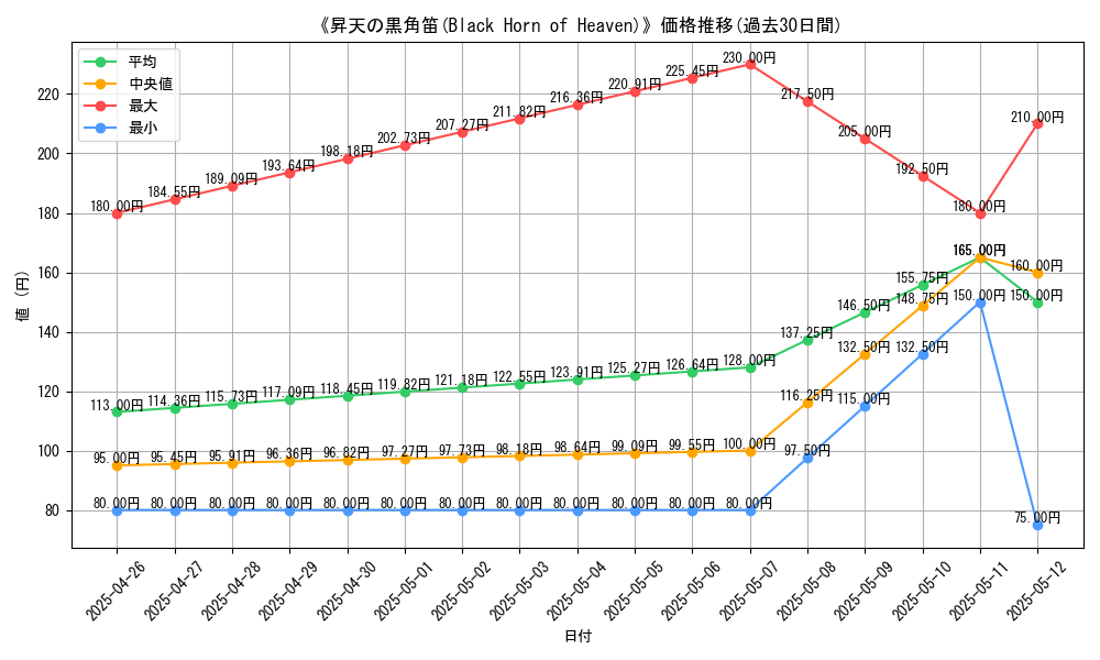 graph_card_116593