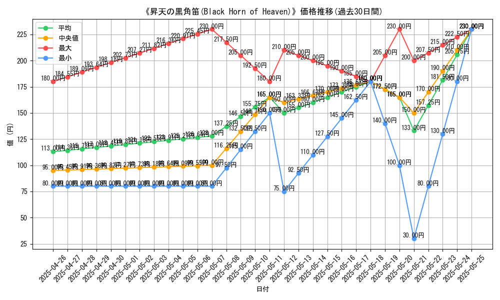 graph_card_116593