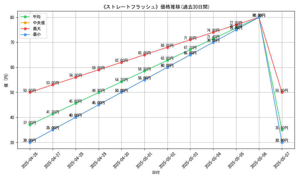 graph_card_116608