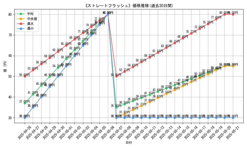graph_card_116608
